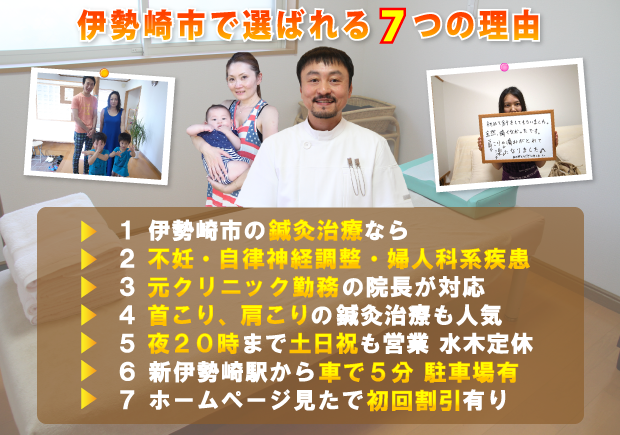 伊勢崎市で選ばれる７つの理由:１．伊勢崎市の鍼灸治療なら、２．不妊・自律神経調整・婦人科系疾患、３．元クリニック勤務の院長が対応、４．首こり、肩こりの鍼灸治療も人気、５．夜20時まで土日祝も営業 水木定休、６．新伊勢崎駅から車で5分 駐車場有、７．ホームページ見たで初回割引有り